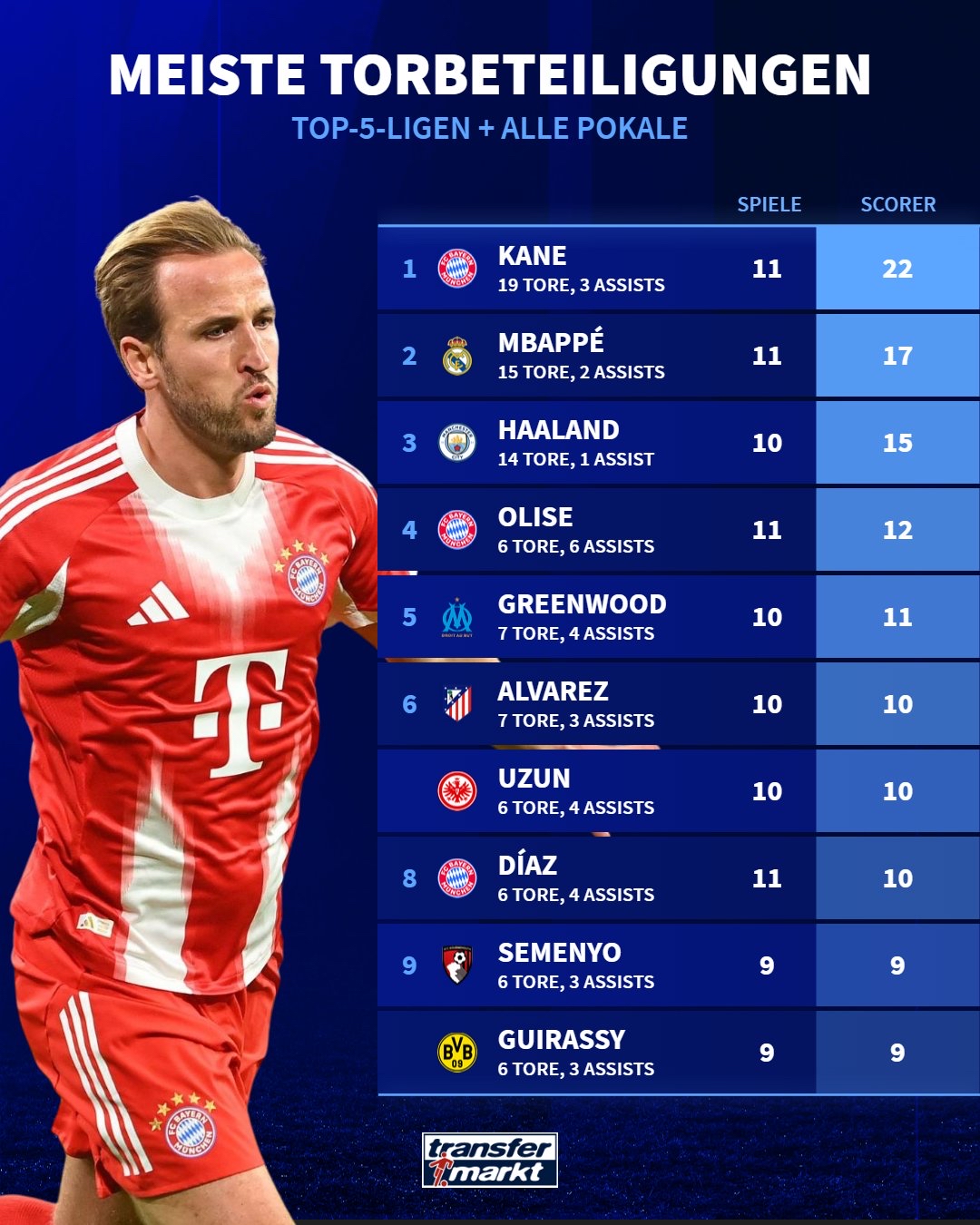 开云中国-凯恩连续三场比赛得分超过战术调整赛前比利亚雷亚尔调整名单以备NBA总决赛，网友：C罗爆冷击败公牛